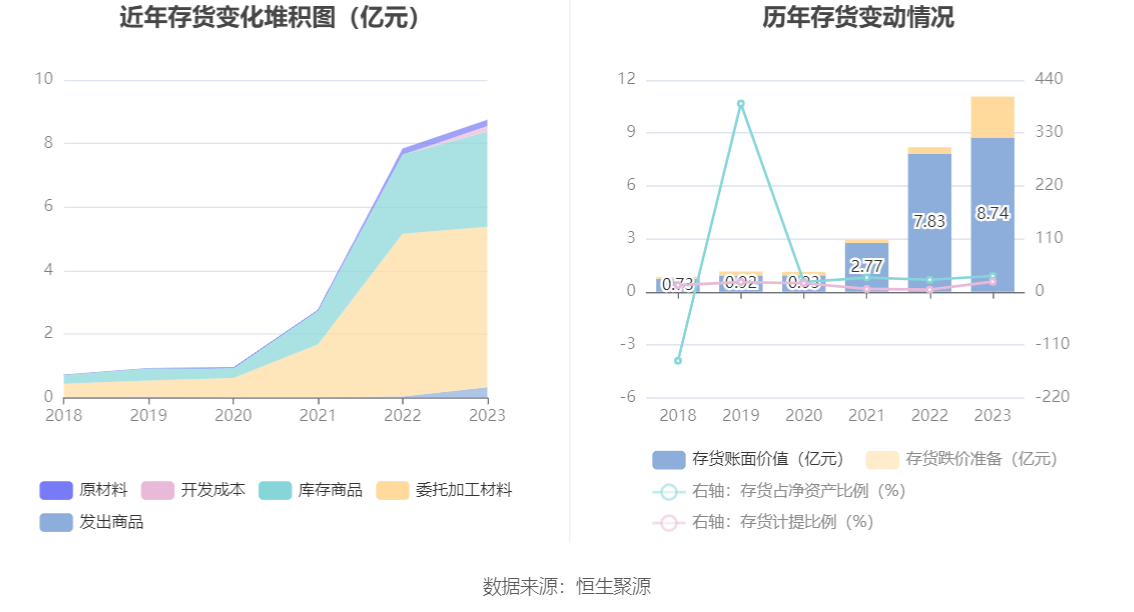 杰华特：2023年亏损5.31亿元
