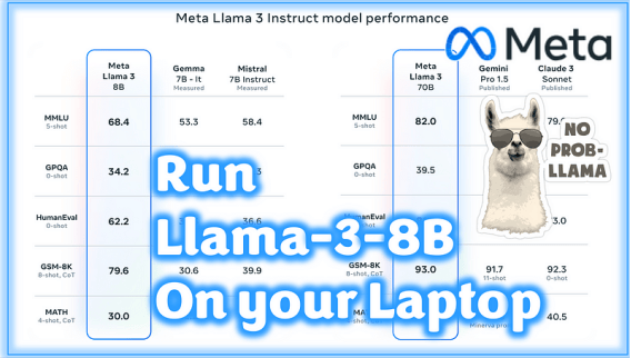 Llama3已经发布,它能在你的电脑上运行了_python_模型_OpenAI