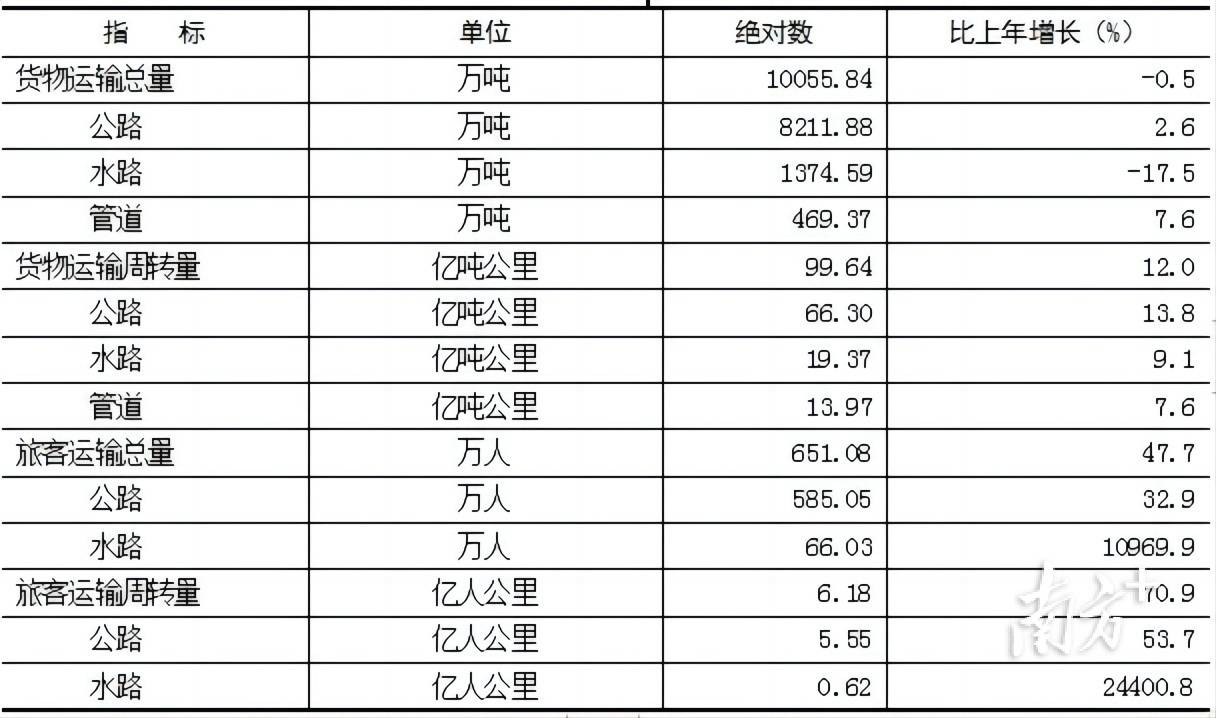 2024年中山坦洲人口_中山市24个街镇(起步区)2022年常住人口数据(附人均GDP数据