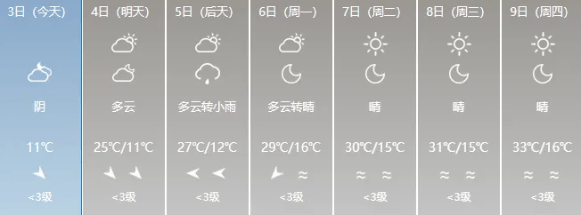 40℃！新疆高温登场，网友：字҈都҈出҈汗҈҈了҈