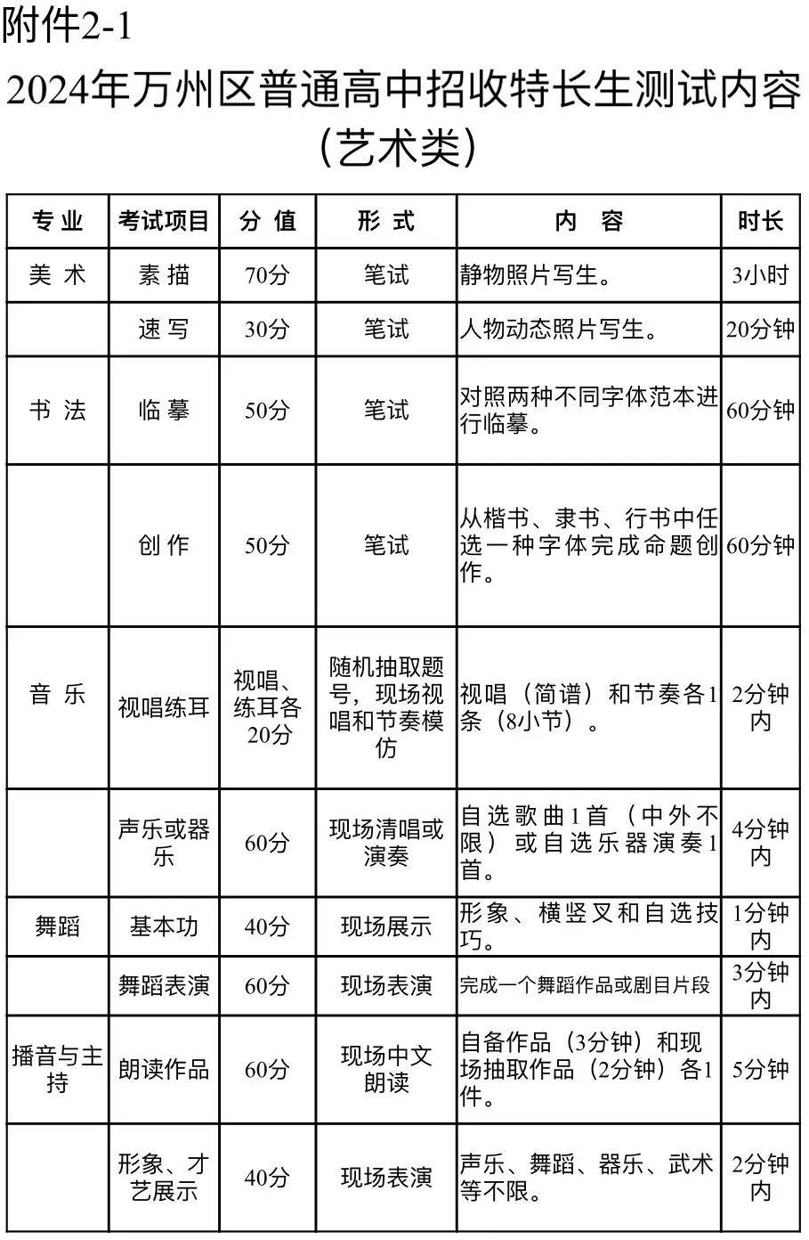 2024年万州市区人口_万州人口_重庆市万州区人民zf