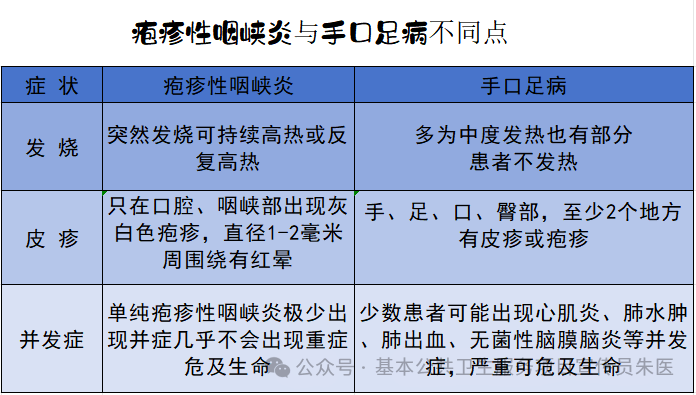 咽峡炎的症状有哪些图片