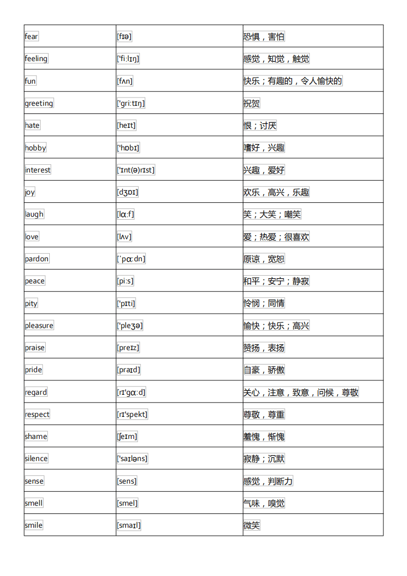 初中英语单词分类大全(附音标)