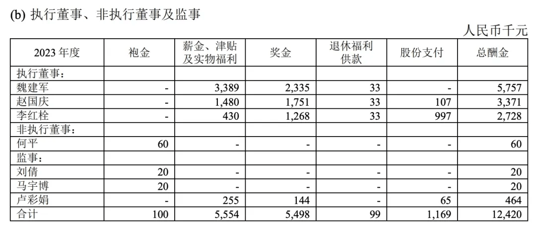 大调整！国内车企薪酬曝光_搜狐汽车_搜狐网
