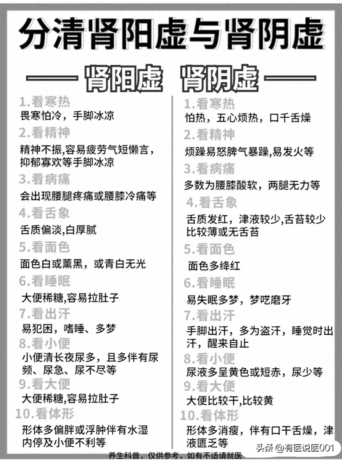 肾阴阳两虚(肾阴阳两虚如何调理)