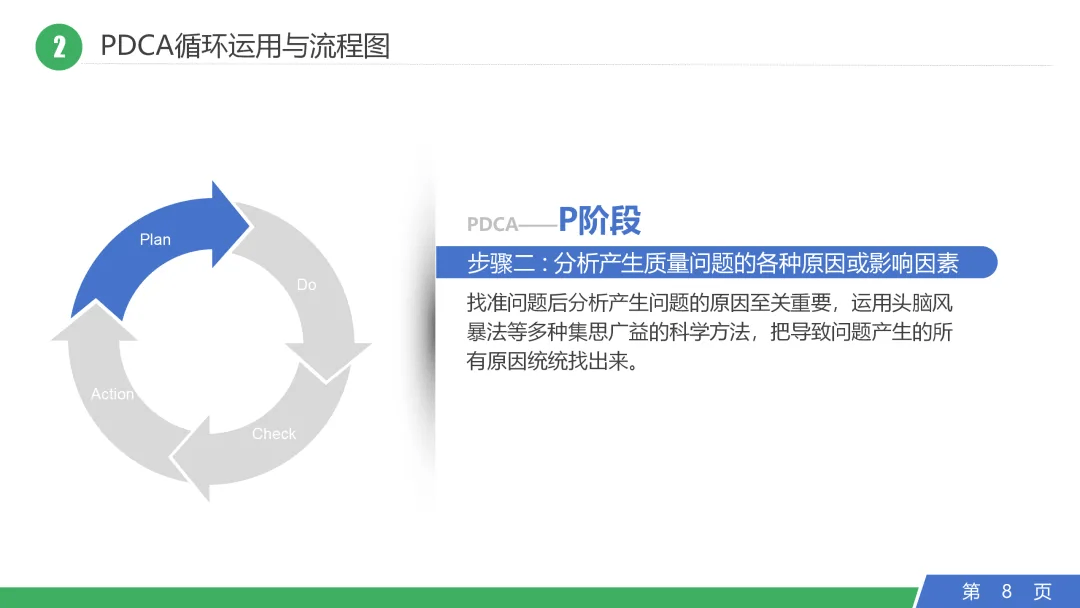 【ppt】pdca循环工作方法培训