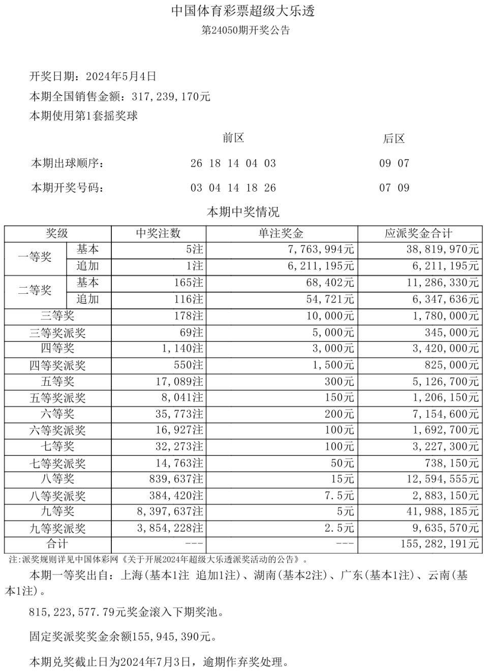 大乐透7+2多少钱一注图片