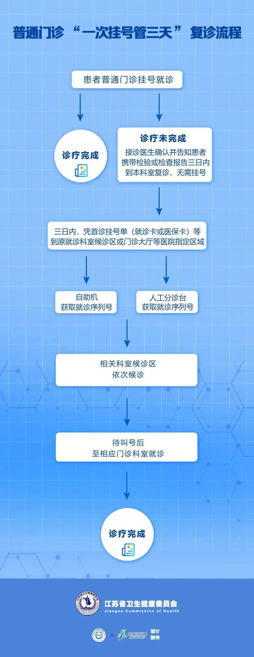 医院门诊怎么网上挂号(医院门诊网上挂号后可以用医保嘛)