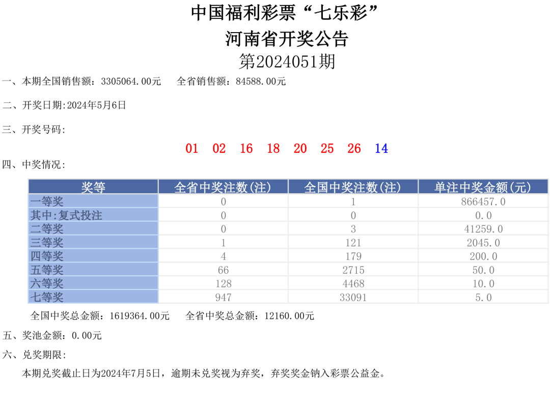 05.06 星期一 开奖公告