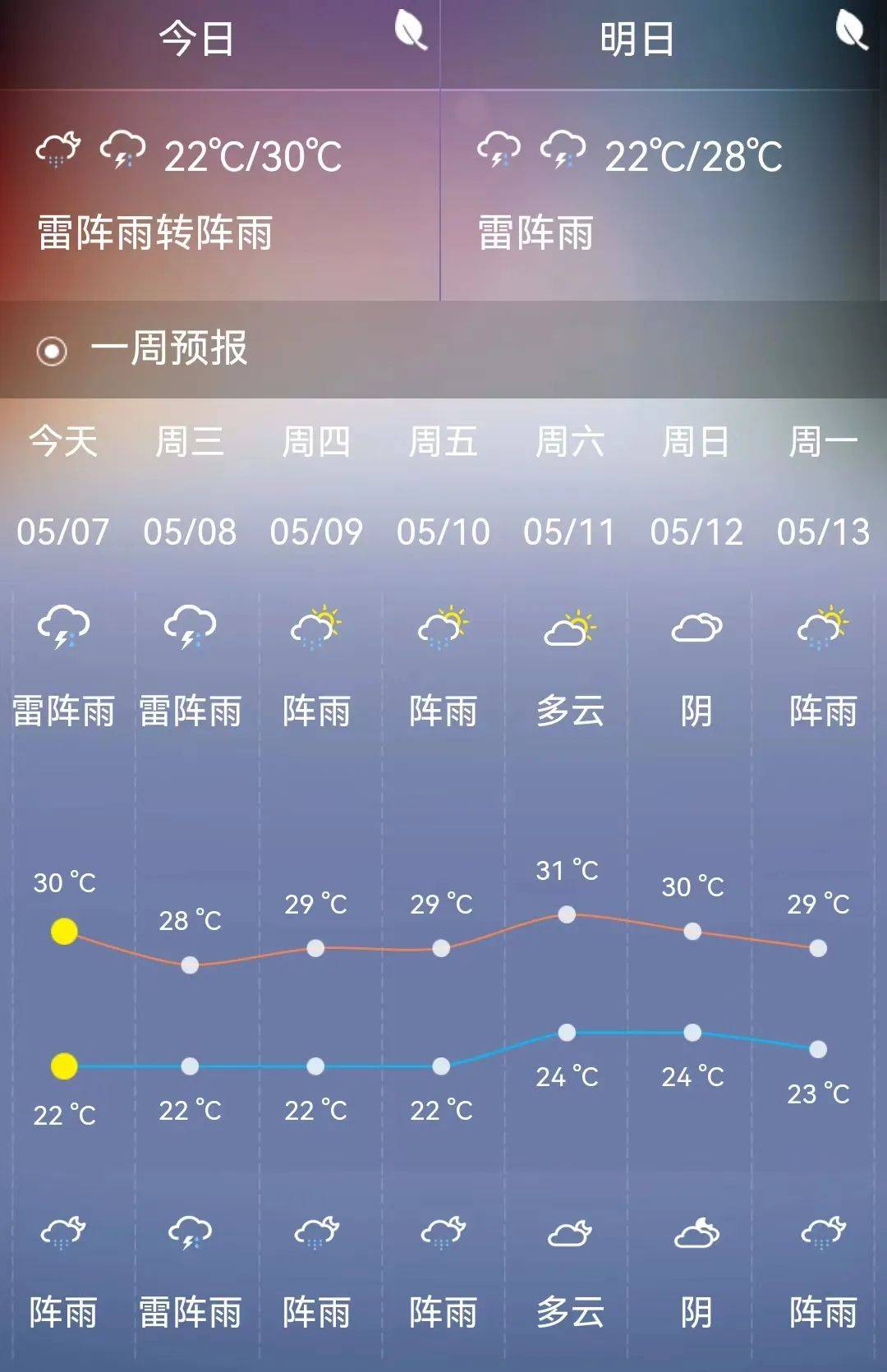 未来三天广西多地雨҈ 雨҈ 雨҈…҈  合浦天气