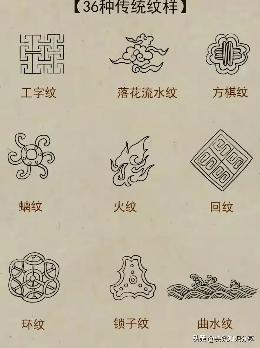 古代纹样图案及介绍图片