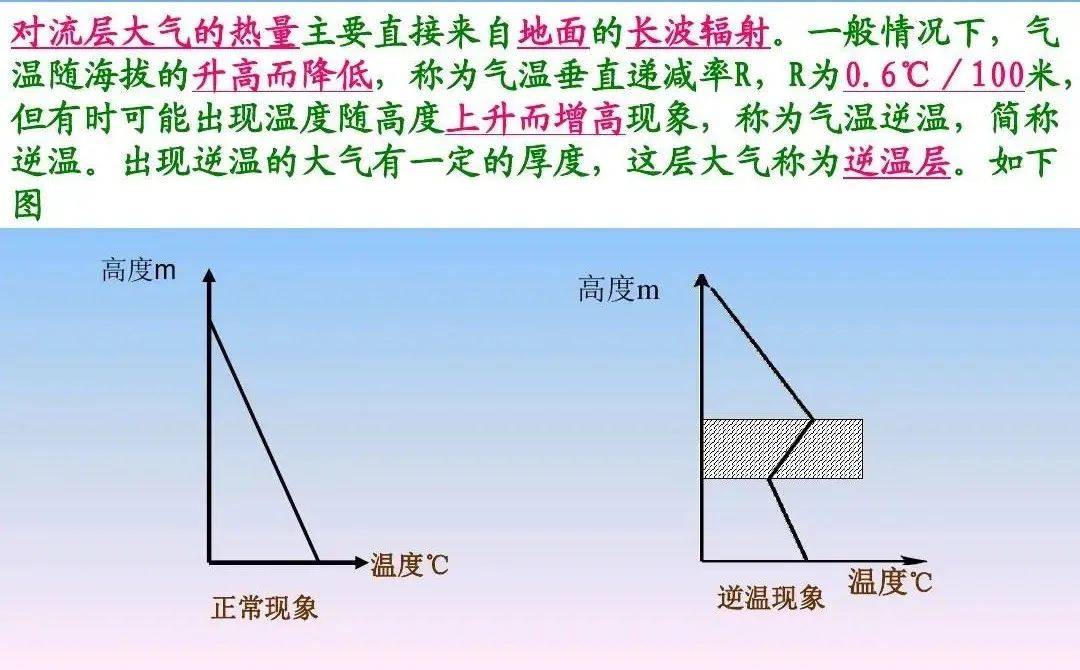 逆温ppt图片