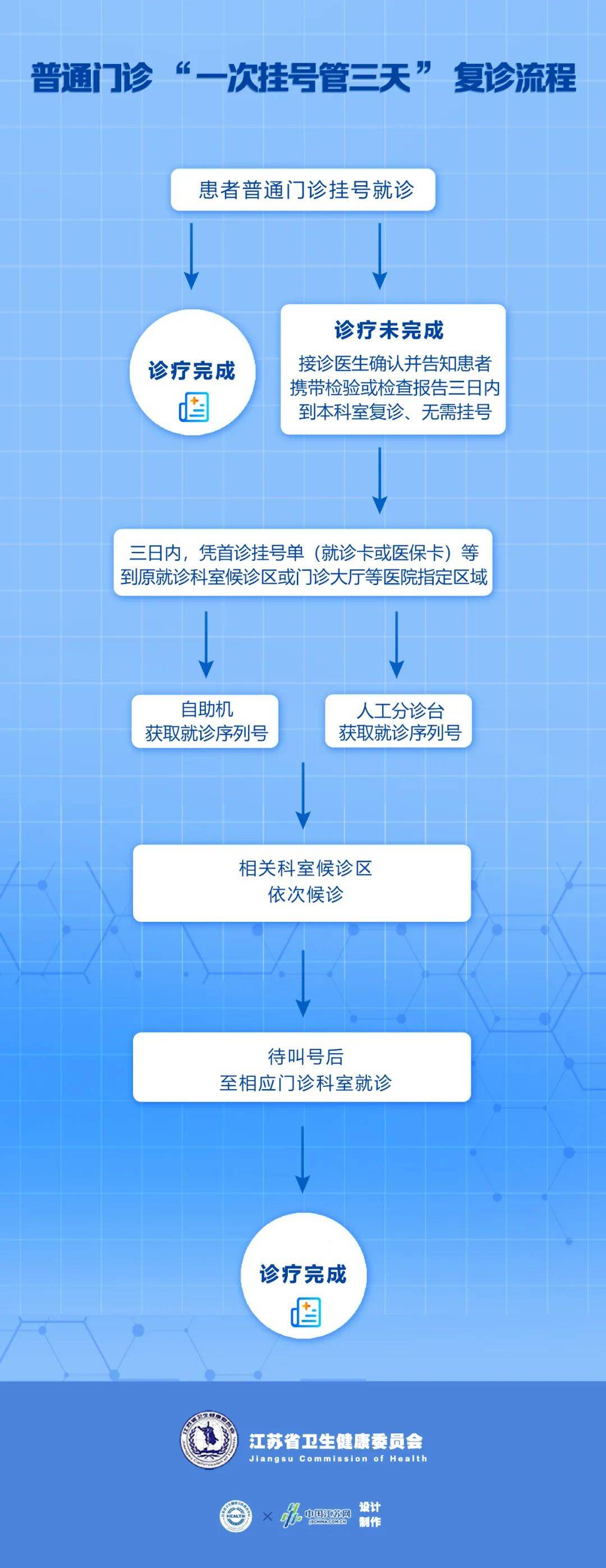 私人医院预约挂号官网(私人医院是不是正规医院)