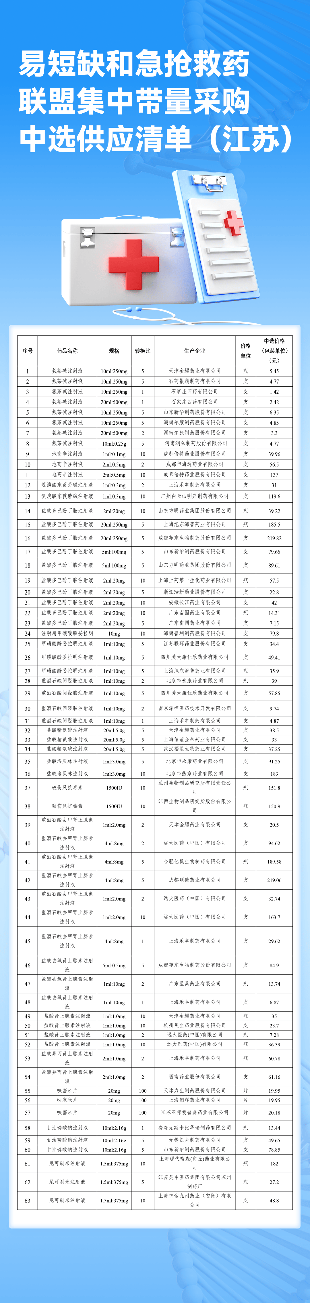 酚妥拉明注射剂规格图片