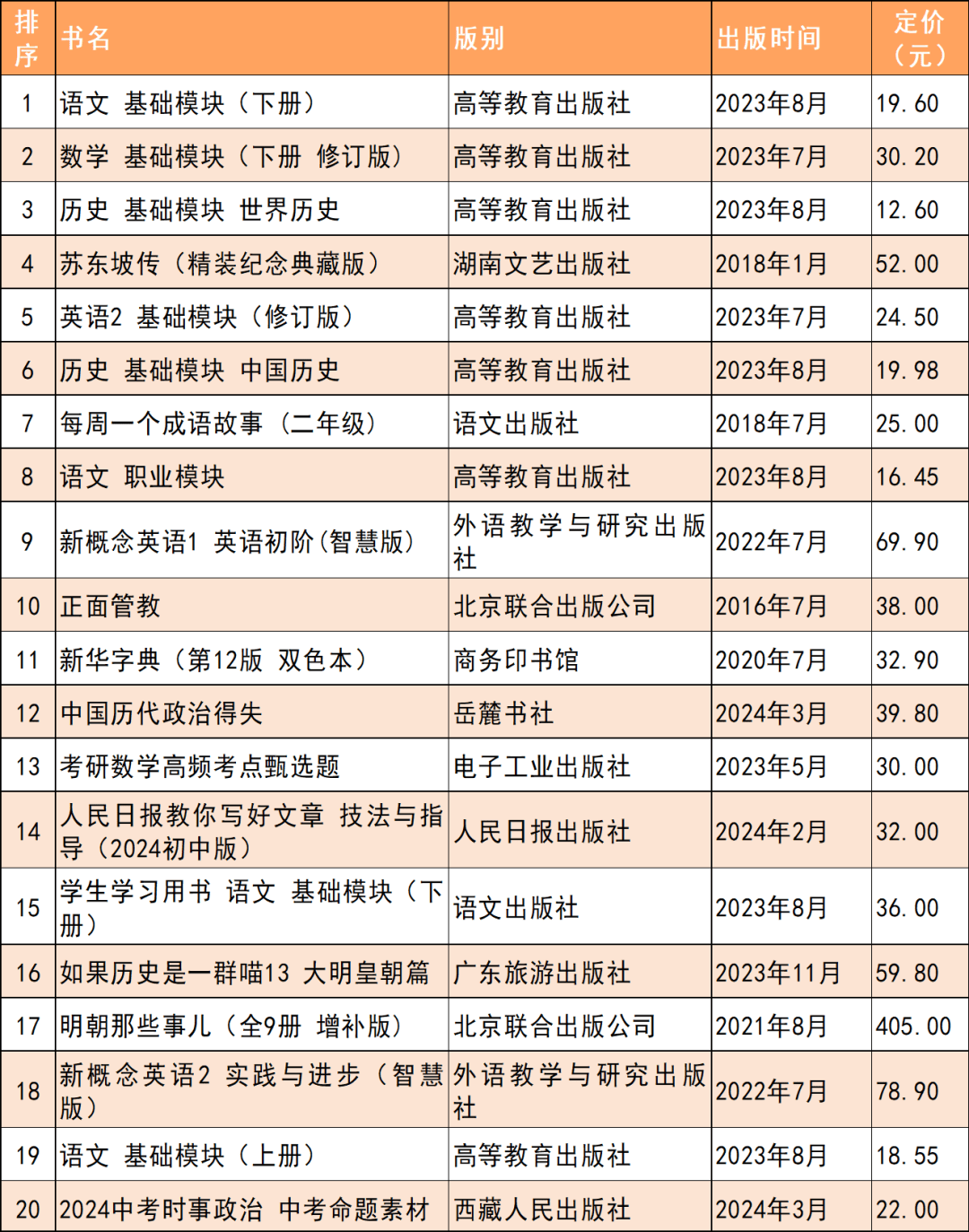 全国2024年4月下半月畅销书排行榜发布!