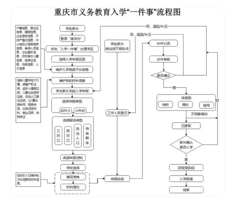 北京小学入学服务系统(北京小学入学服务系统平台官网)