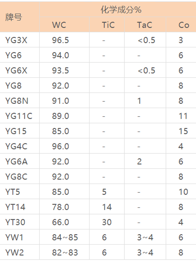 钛合金成分对照表图片
