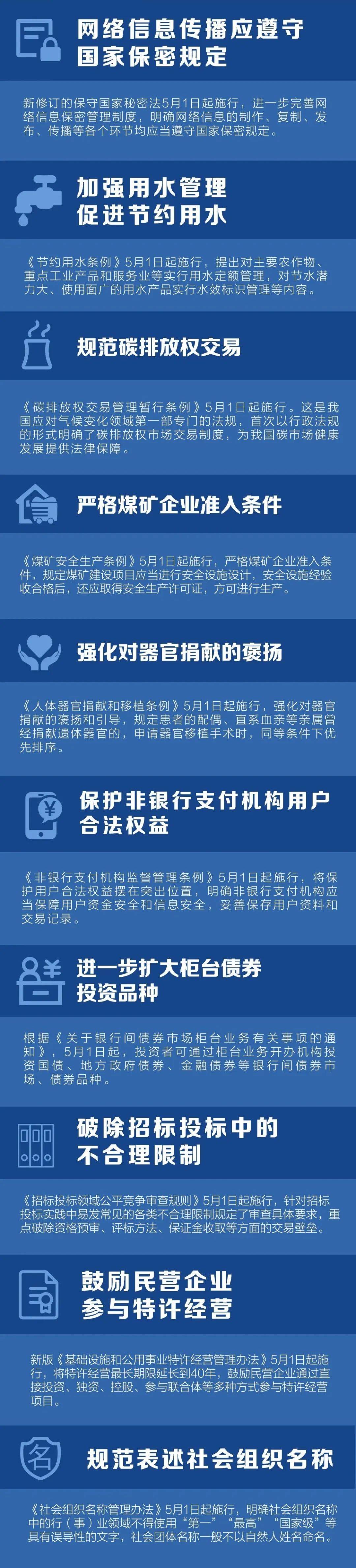 5月新规来啦!