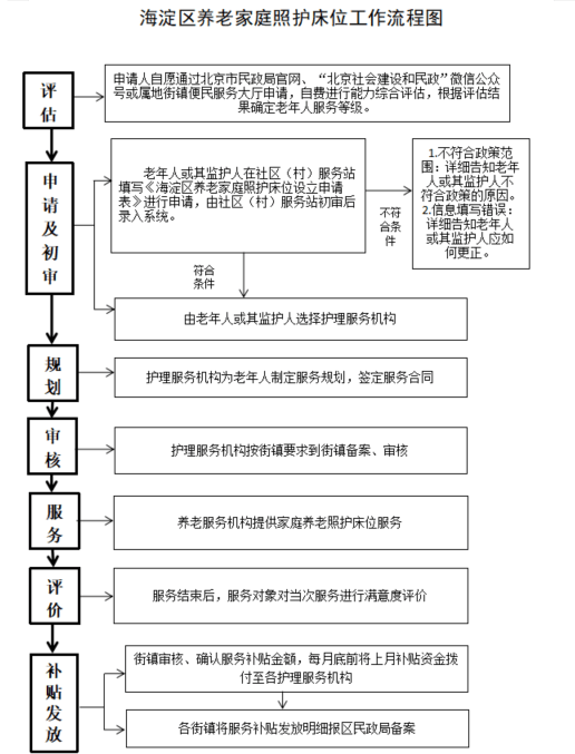 社会救助暂行办法图片