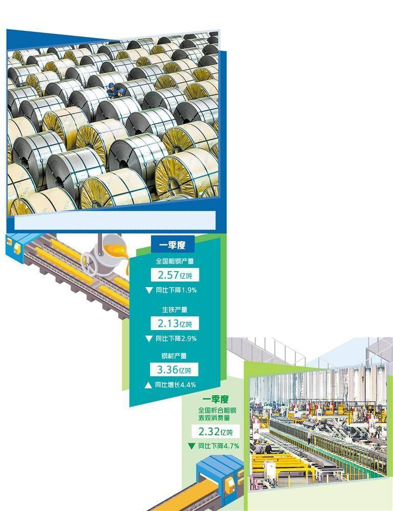 (左上)河北省唐山港陆钢铁有限公司内,工人在成品库检查产品质量.