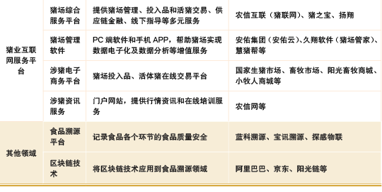 目前我国智能养猪行业呈现出主体多元化的显著特征,在ai整体解决方案