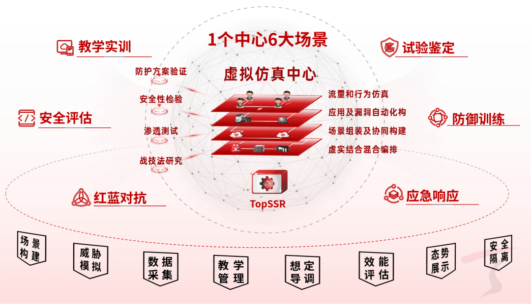 天融信工业互联网安全靶场系统重磅发布_训练_网络_试验