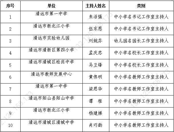 省级名单公布!连南这位老师上榜,你认识吗?