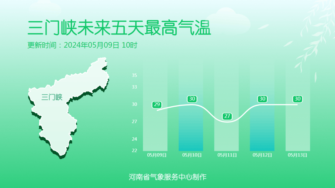 濮阳._天气_多云间阴_全省