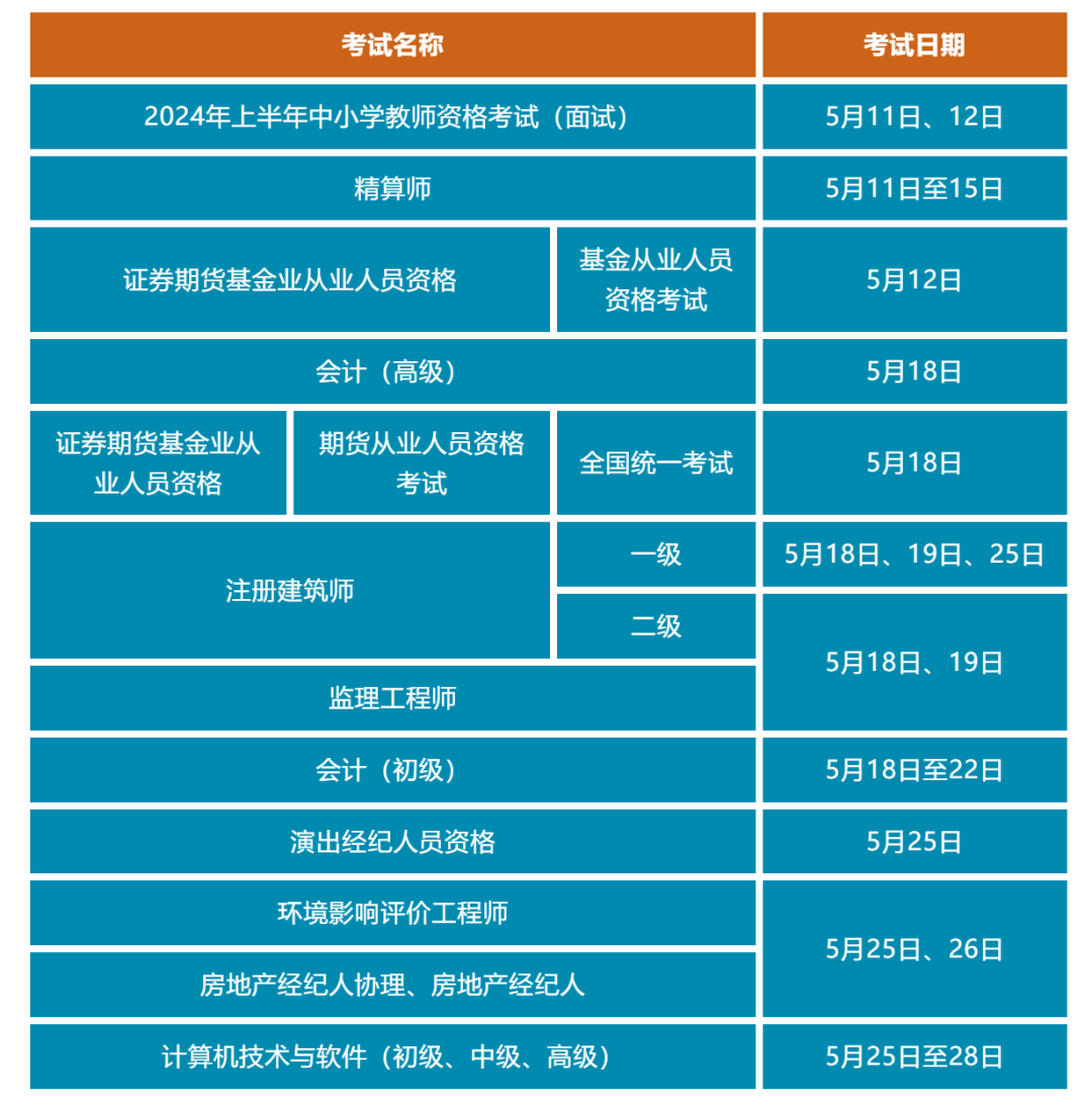 中到大雨又来!还有冰雹;出租车调价!河北1市最新通知;再增250元!