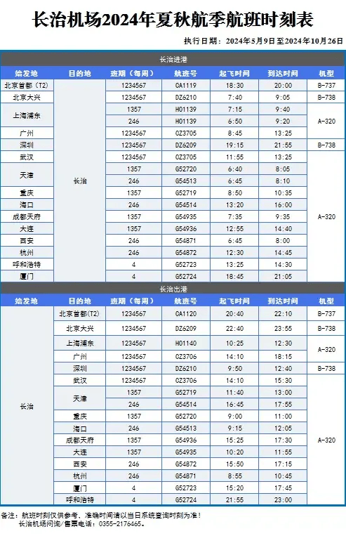 今日起,天津63长治63海口航班时刻调整