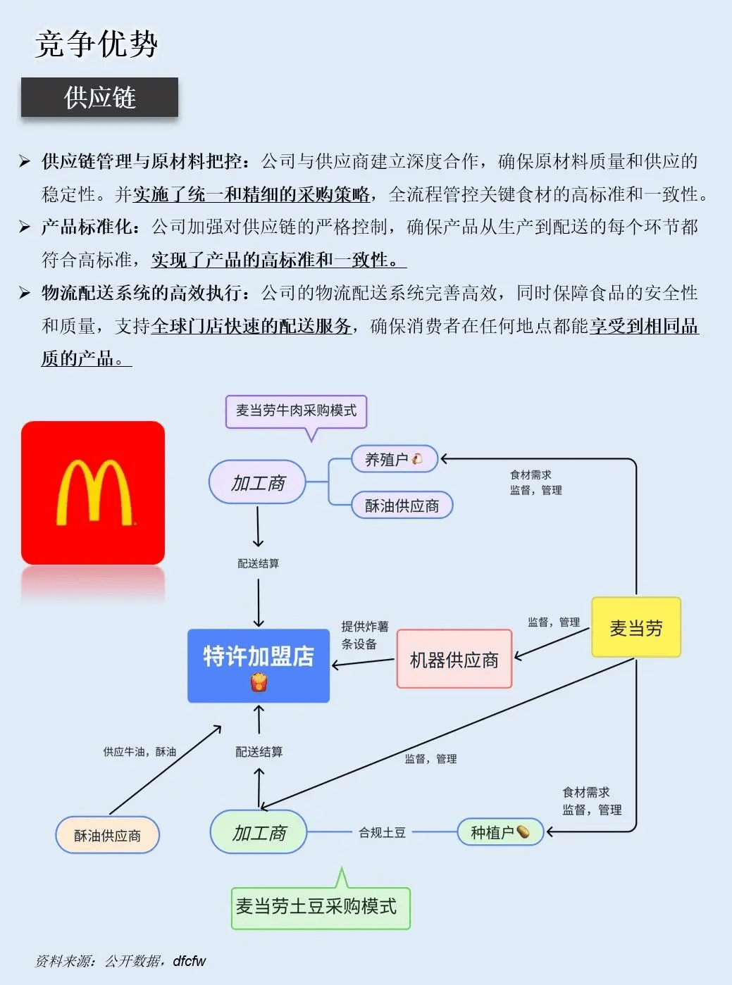 麦当劳商业模式画布图片