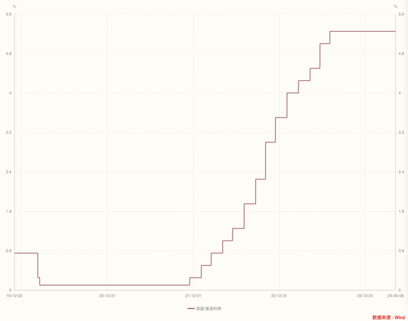 英国,重大宣布!_央行_瑞典_通胀率