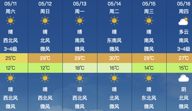 昌平地区5月11日