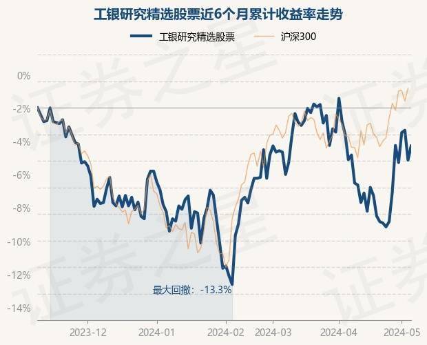 5月9日基金净值:工银研究精选股票最新净值2.71,涨1.12%