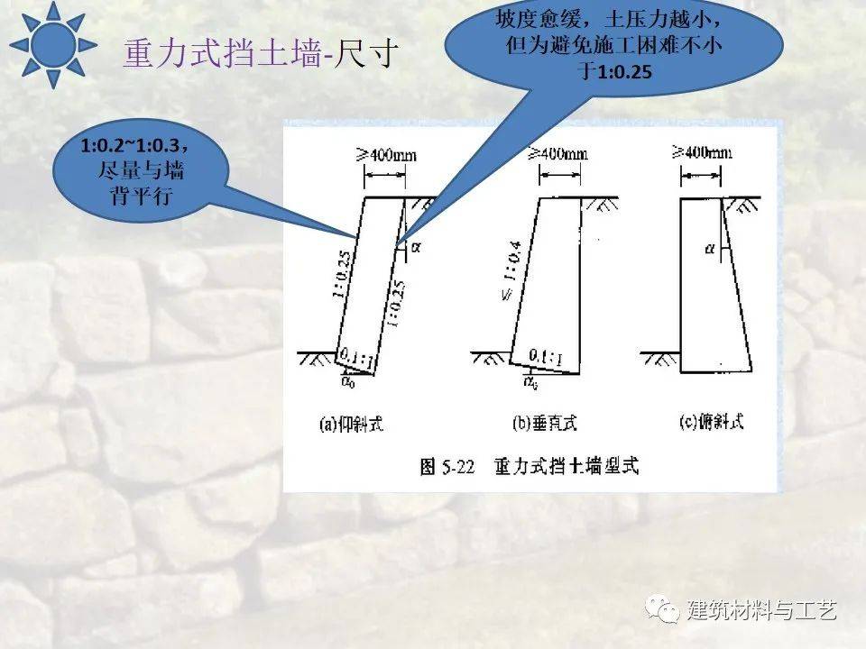 8米高挡土墙设计图集图片