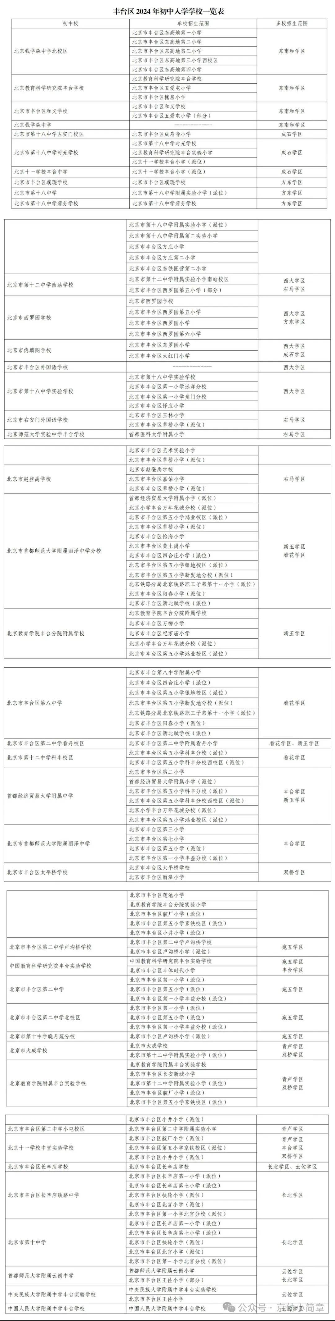 昌平初中划片范围图图片