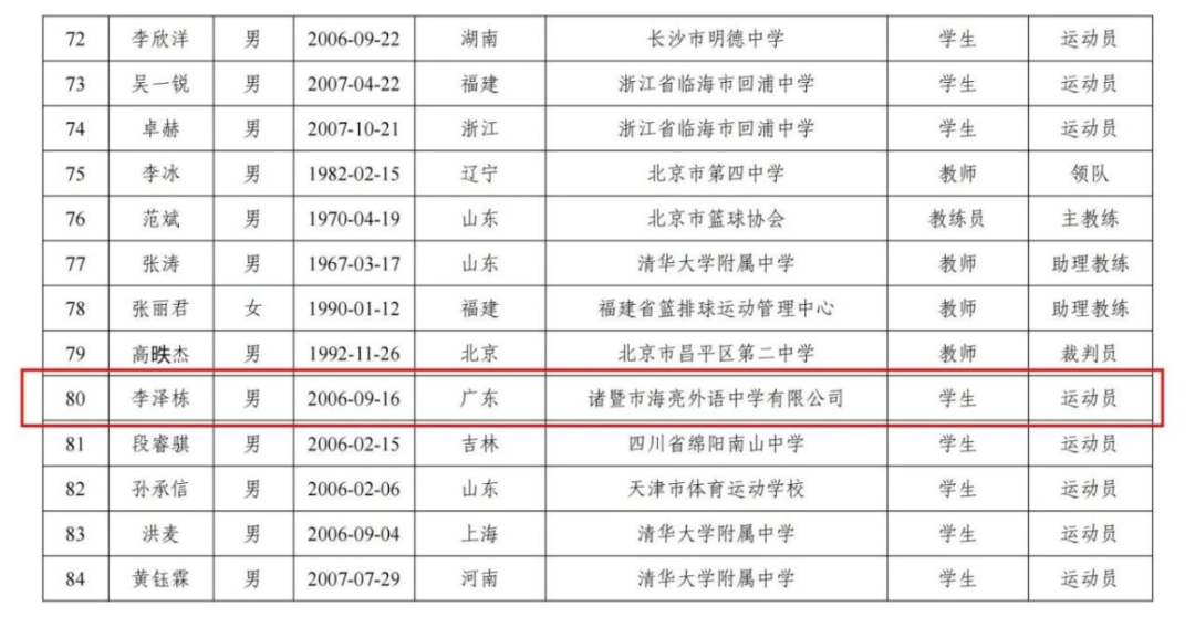 厉害了!诸暨2名学生,入选国家队