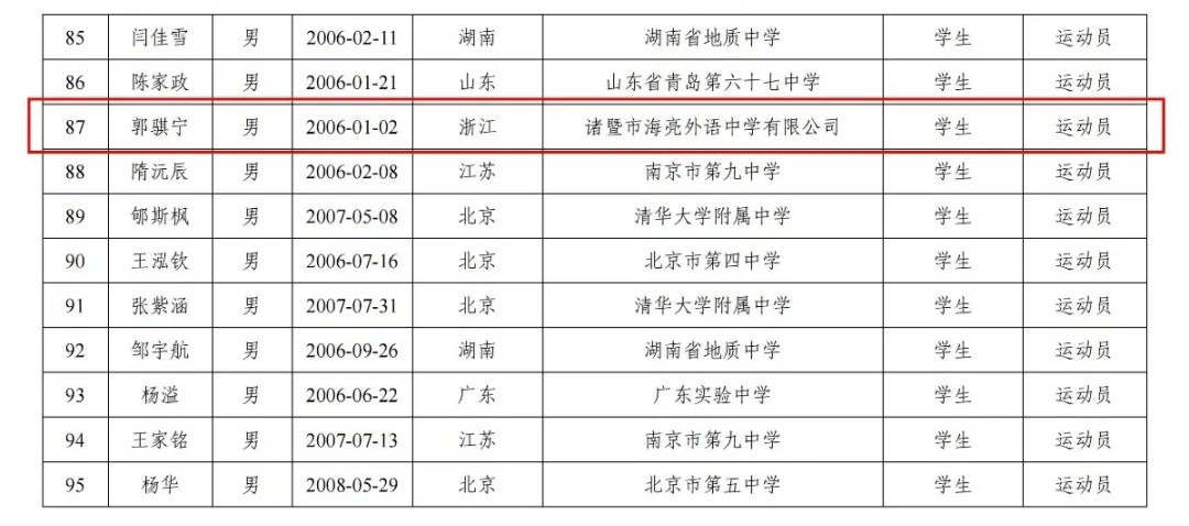 厉害了!诸暨2名学生,入选国家队