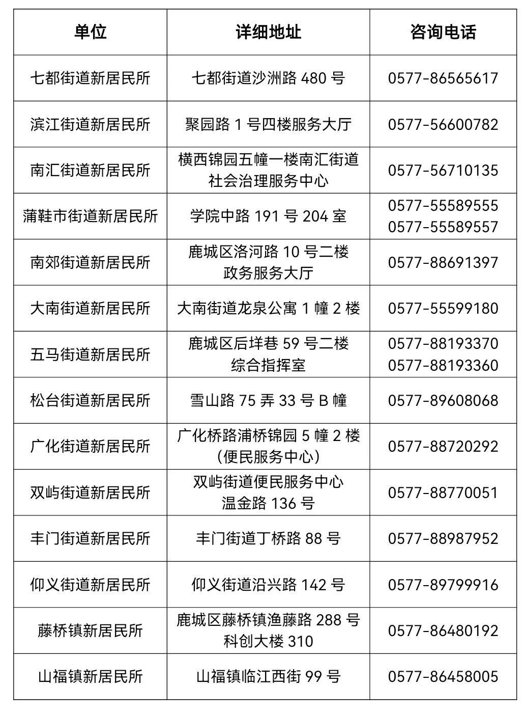 鹿城区"积分入学"登记开始了!范围为