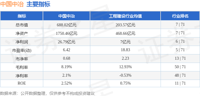 股票行情快报:中国中冶(601618)5月10日主力资金净买入4547.11万元_成