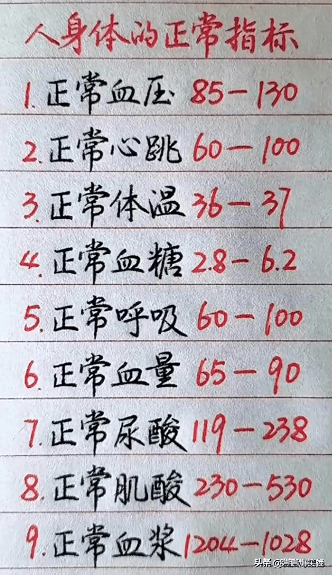 身体正常指标对照表图片