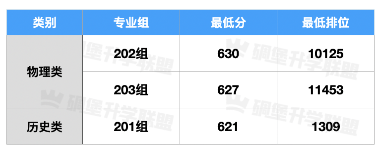 2023年北京師范大學(xué)珠海分校錄取分?jǐn)?shù)線(2023-2024各專(zhuān)業(yè)最低錄取分?jǐn)?shù)線)_珠海師范學(xué)院分?jǐn)?shù)線_珠海北師范2019錄取分?jǐn)?shù)線