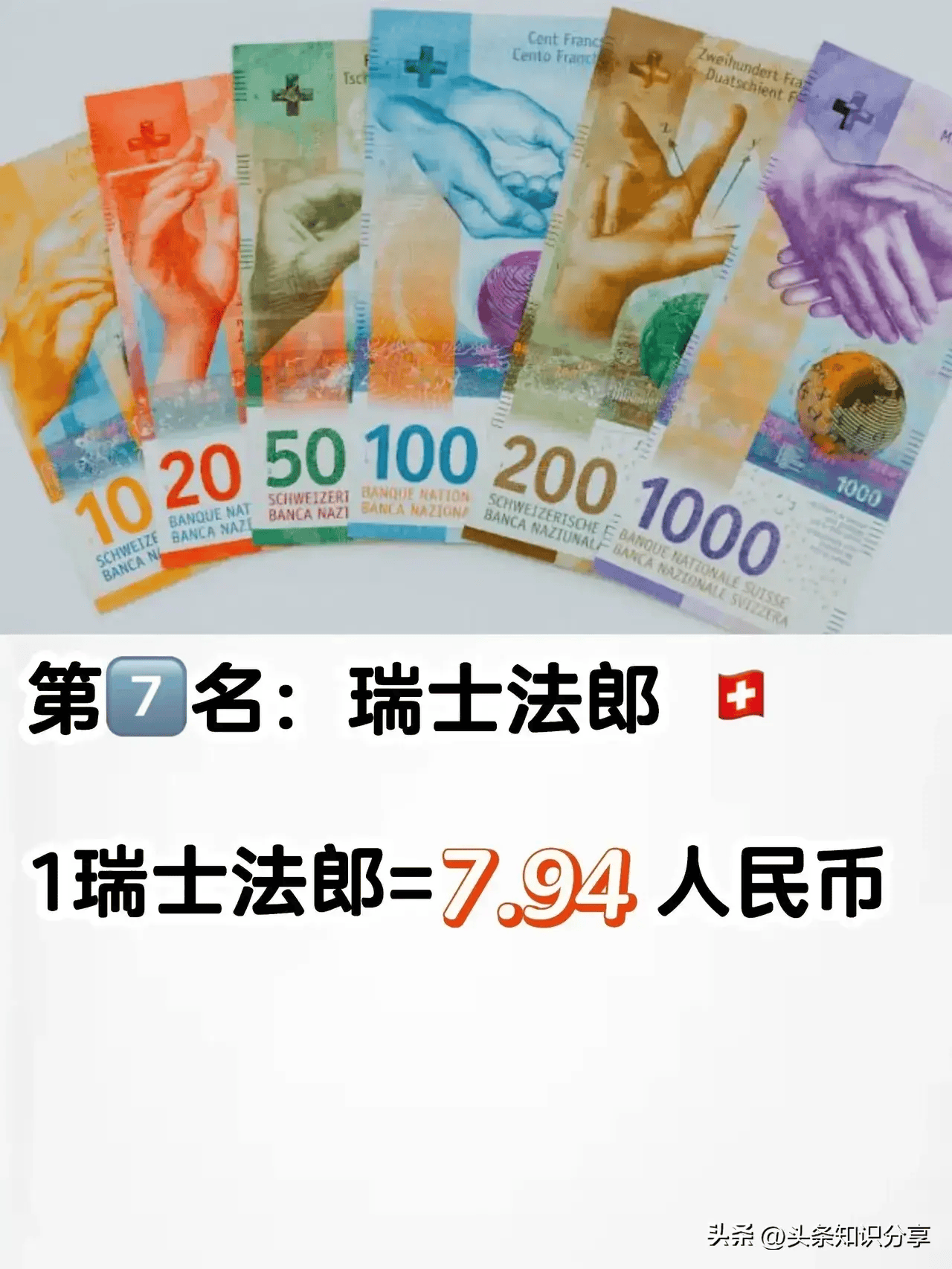 全球十大货币排名!