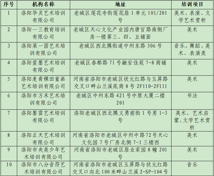 "白名单"公布!涉及老城,涧西
