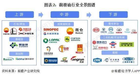 2024年润滑油行业产业链全景梳理及区域热力地图