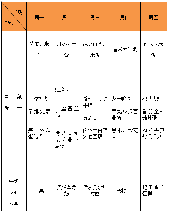 61和美乔小】临平区乔司小学第十一,十二周菜谱