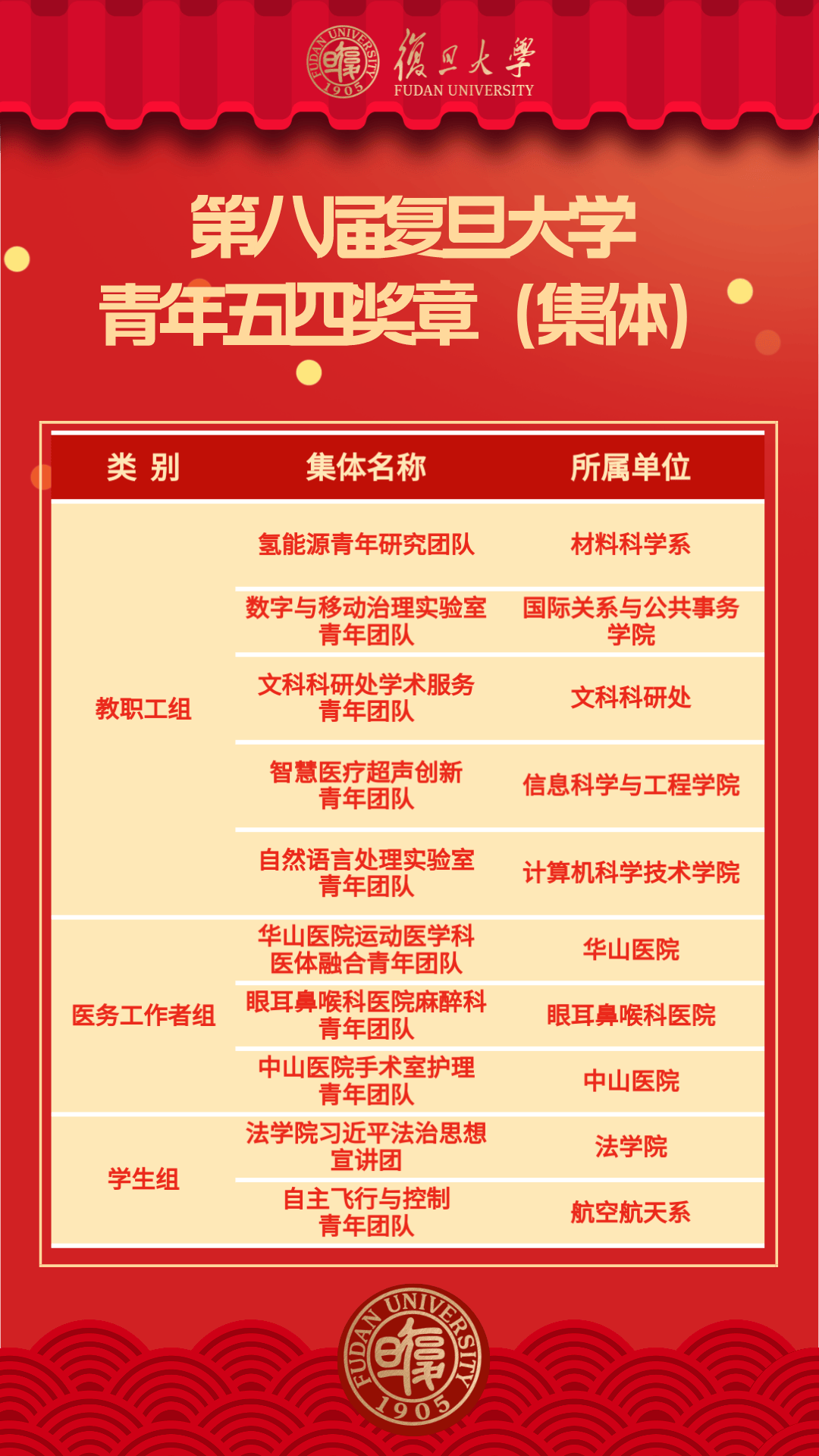 他们获评今年五四青年奖章!