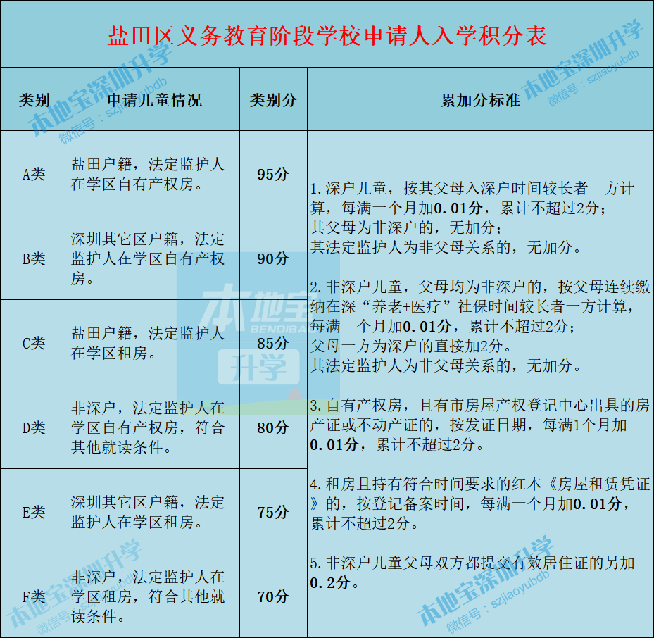 布吉外国语学校怎么招生_深圳外国语学校布吉分校_深圳布吉外国语学校地址