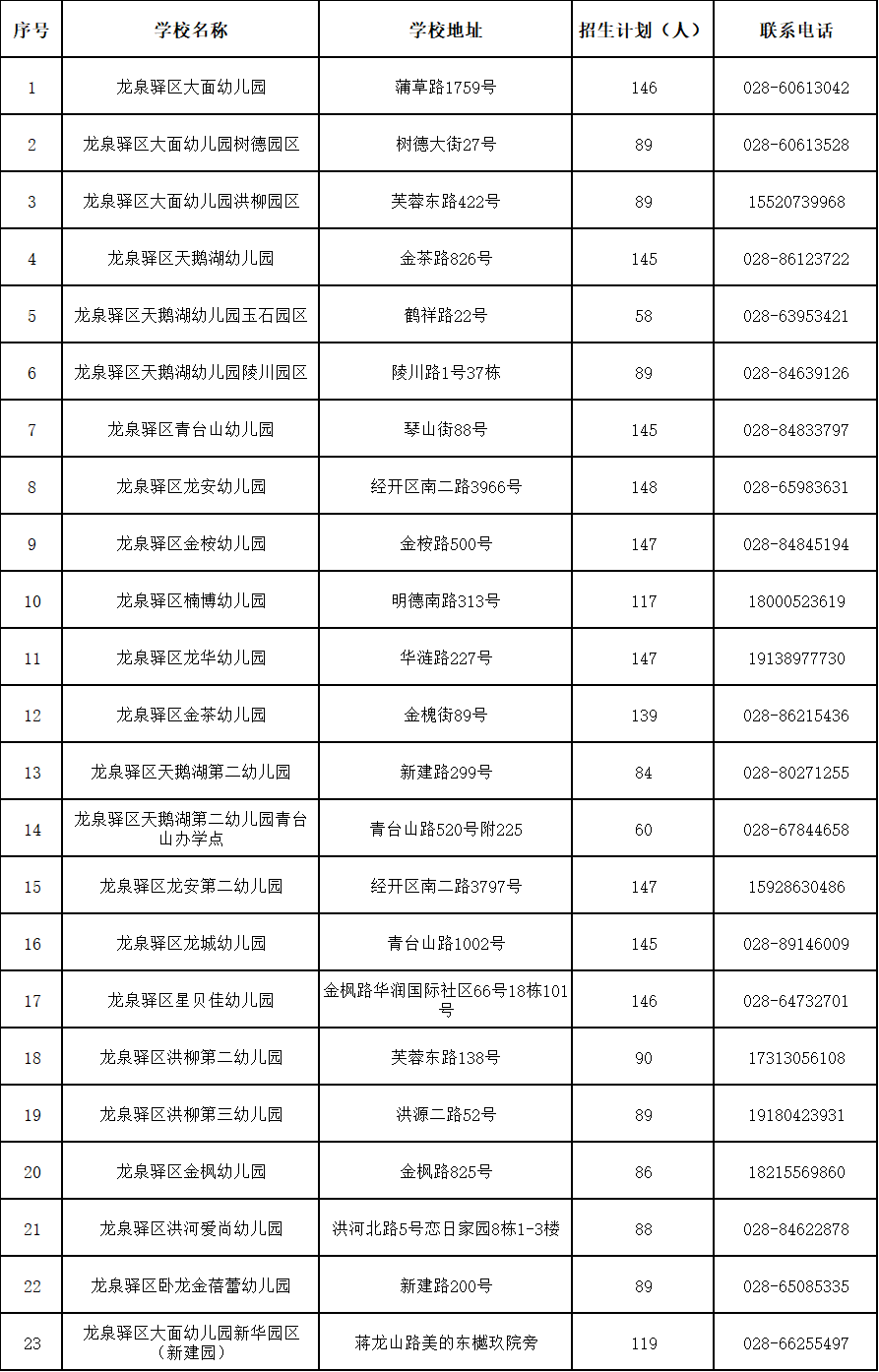 龙泉驿区2024年公办幼儿园小班新生报名公告_招生_资格_电脑