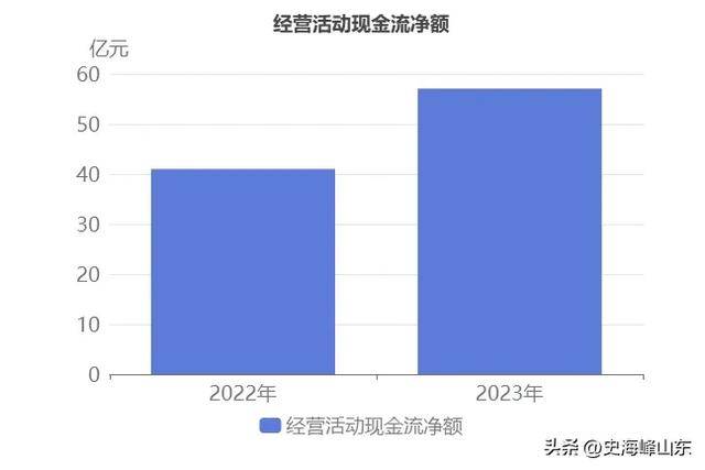 三一重工(600031)202星空体育3年年报解读：​挖掘机械收入下降(图14)